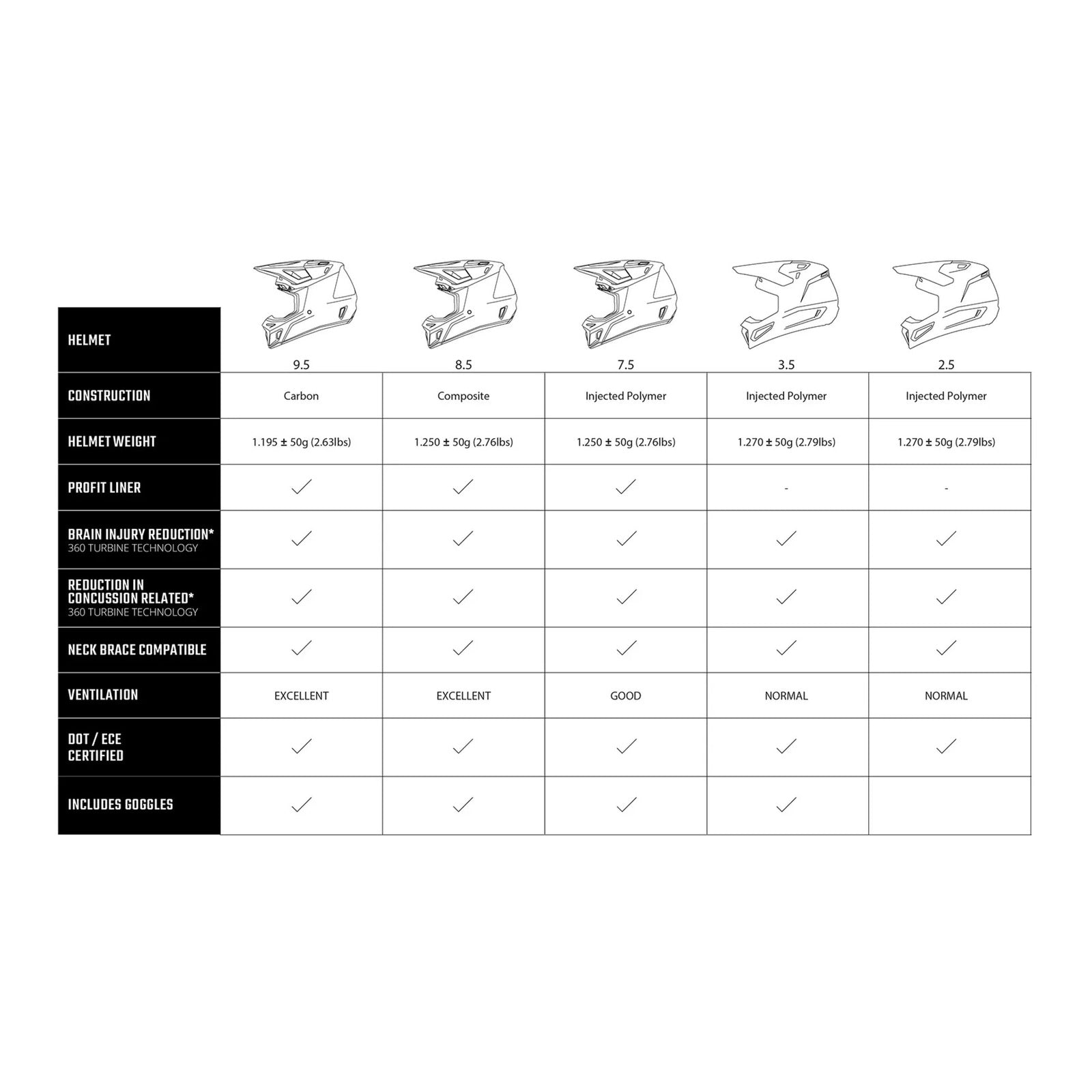 Leatt 2025 3.5 Helmet Kit - Blue