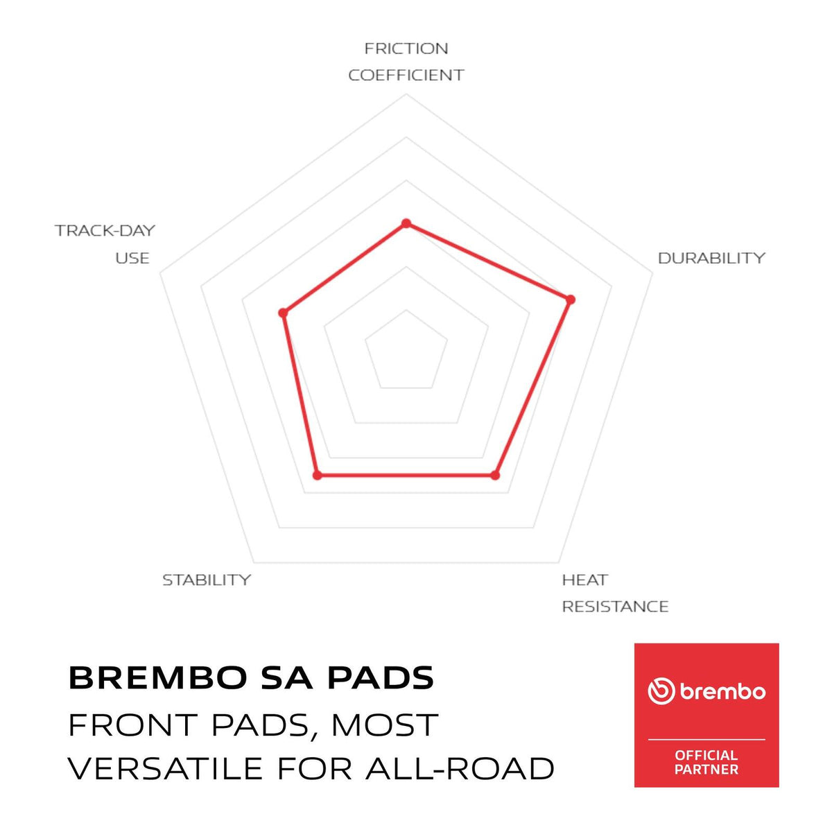 Brembo Prime Brake Pad Sinter Front 07YA11SA