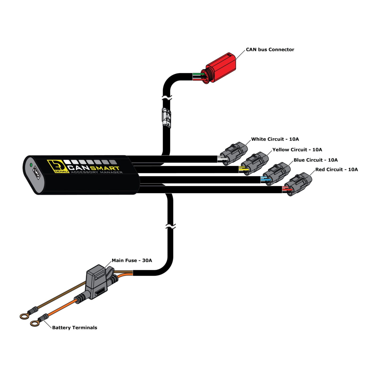 Denali Gen II CANsmart Controller for Ducati Desertx